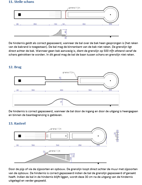 Steile schans, brug, kasteel